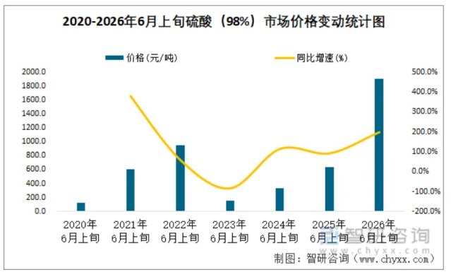 四个月上涨近90%！这个行业，超预期！